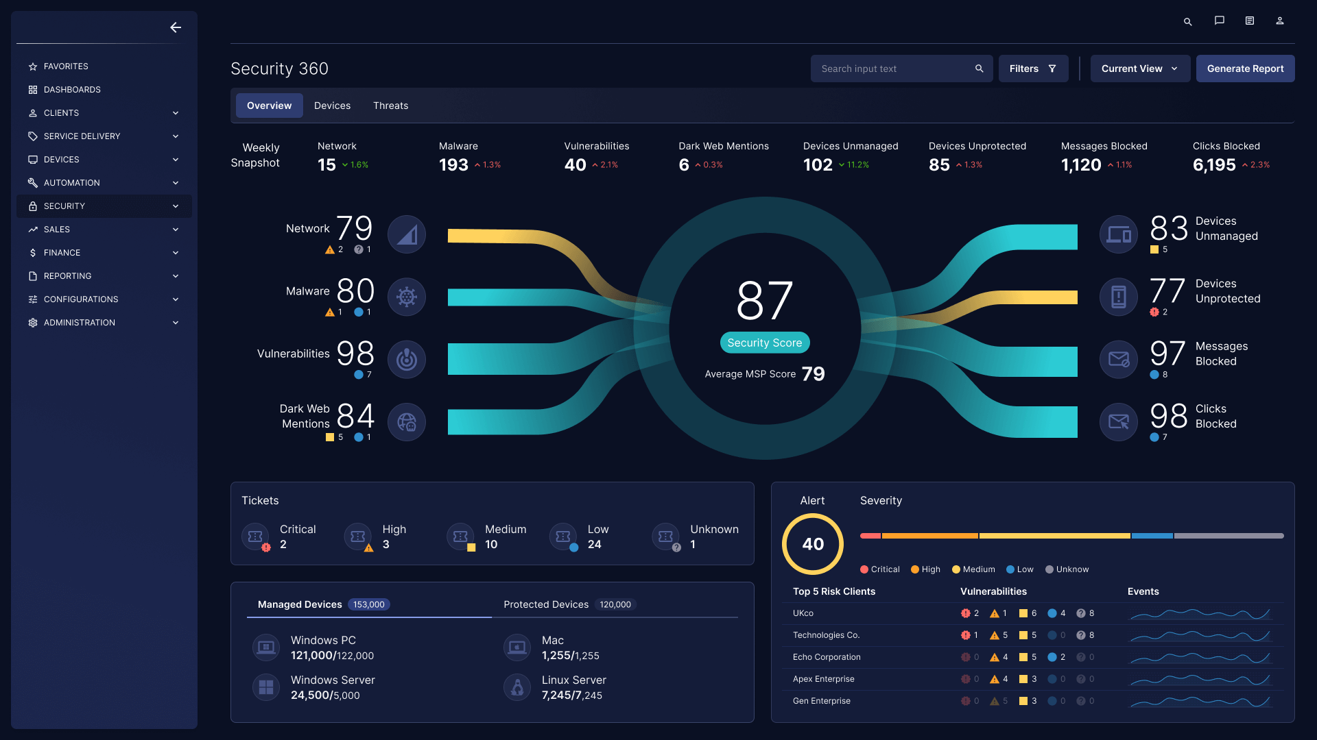 Monitoring dashboard and alert triage