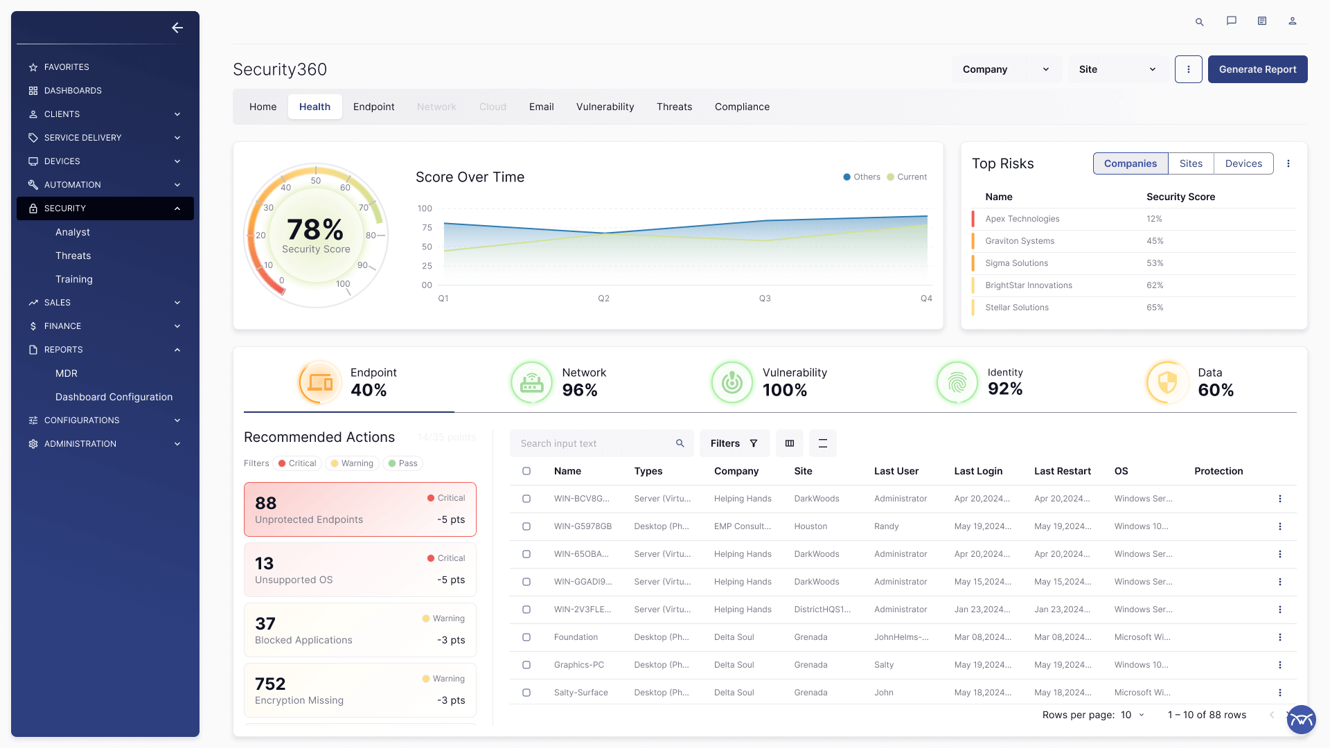 Security dashboard with risk overview